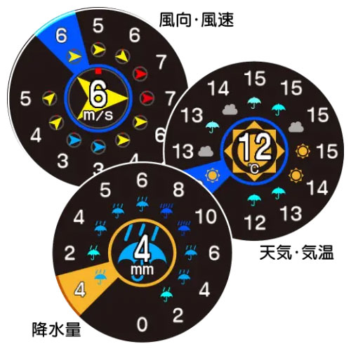 イーグルビジョン GPSナビ