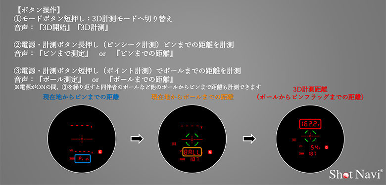 ショットナビ レーザー距離計
