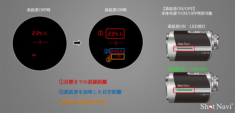 ショットナビ レーザー距離計