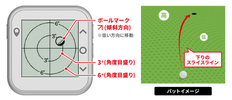 ユピテル ゴルフナビ