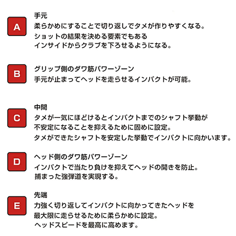 Lynx（リンクス） 「純正スリーブ付きシャフト」テーラーメイド