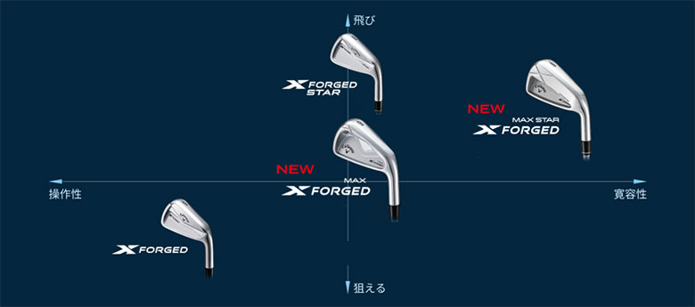 Callaway（キャロウェイ） X FORGED MAX STAR アイアンセット 5本組(6