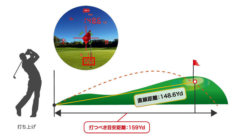 ショットナビ レーザー距離計
