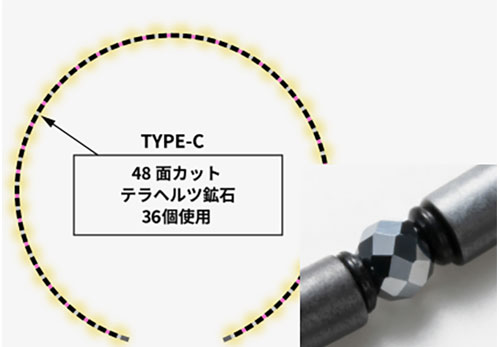 オンフォー 磁気 ネックレス