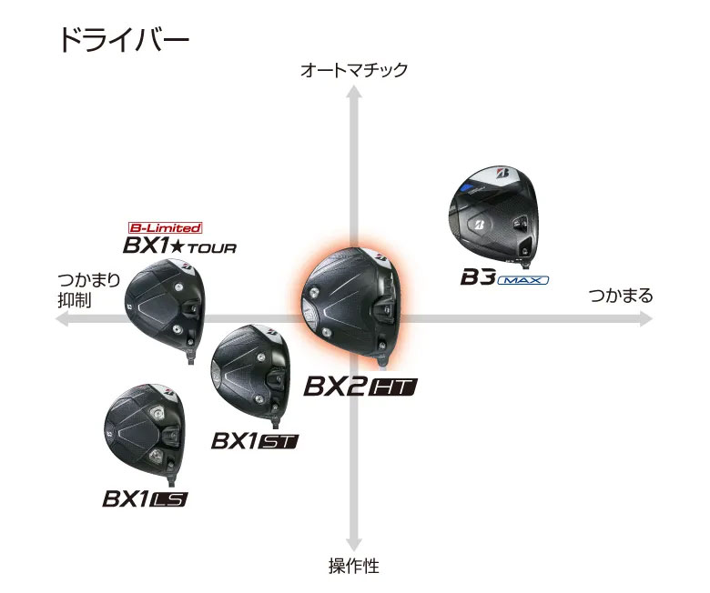 BX（BRIDGESTONE GOLF） ブリヂストン BXシリーズ BX2 HT ドライバー