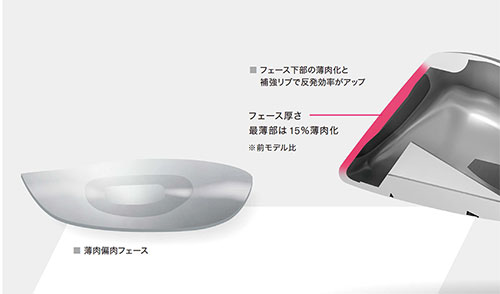 YAMAHA（ヤマハ） RMX DD ユーティリティー TENSEI FR u70