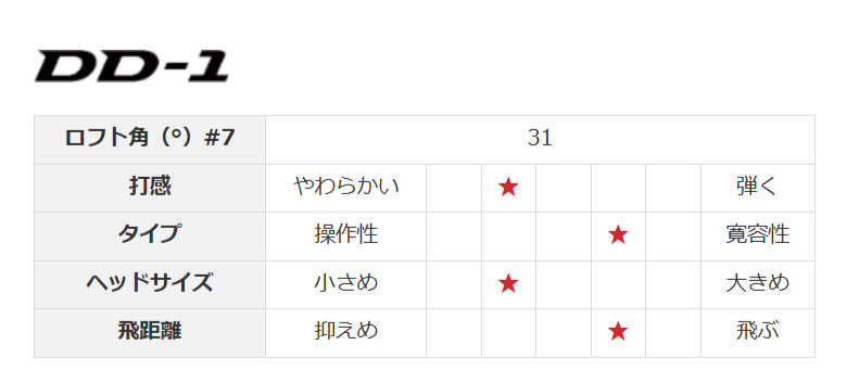 ヤマハ アイアン