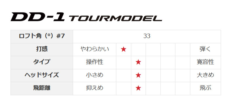 YAMAHA（ヤマハ） RMX DD-1 TOURMODEL アイアンセット 5本組(6-P) N.S.