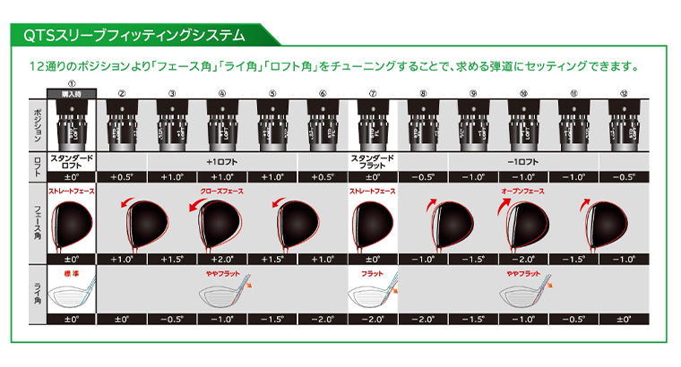 ダンロップ トルクレンチ