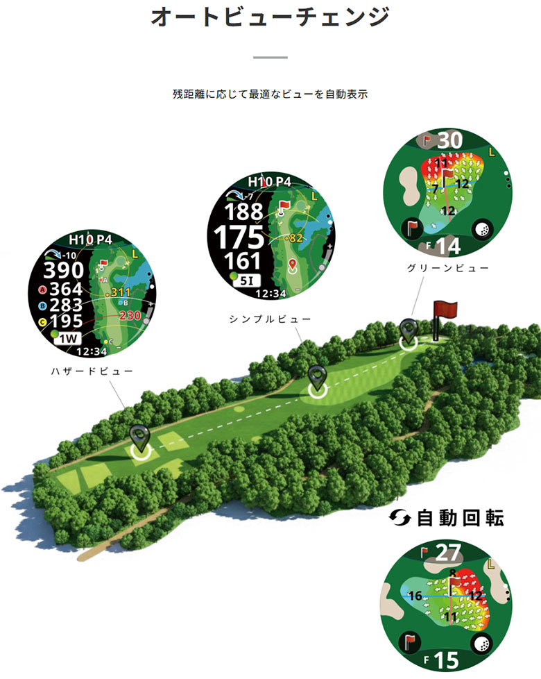 ショットナビ 腕時計型GPSナビ