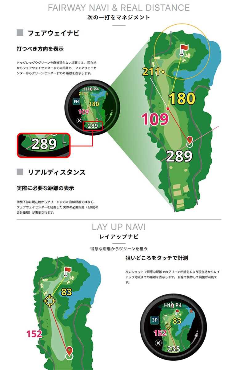 ショットナビ 腕時計型GPSナビ
