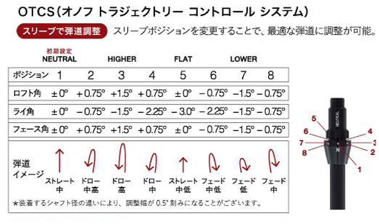 ONOFF（オノフ） 「7日まで限定！最大12,000円引きクーポン！」オノフ