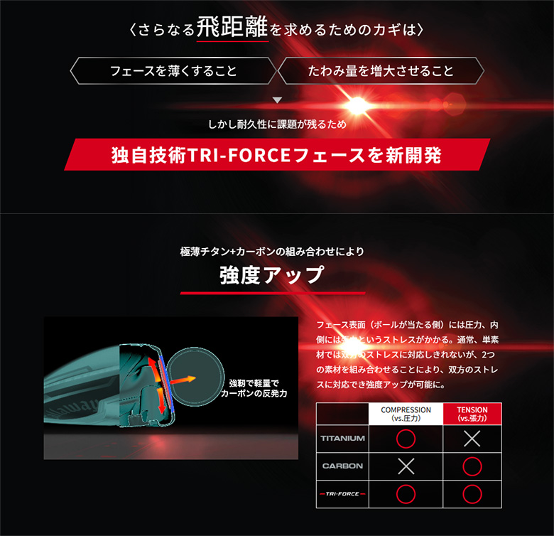 Callaway（キャロウェイ） クアンタム マックス ドライバー ATHLEMAX