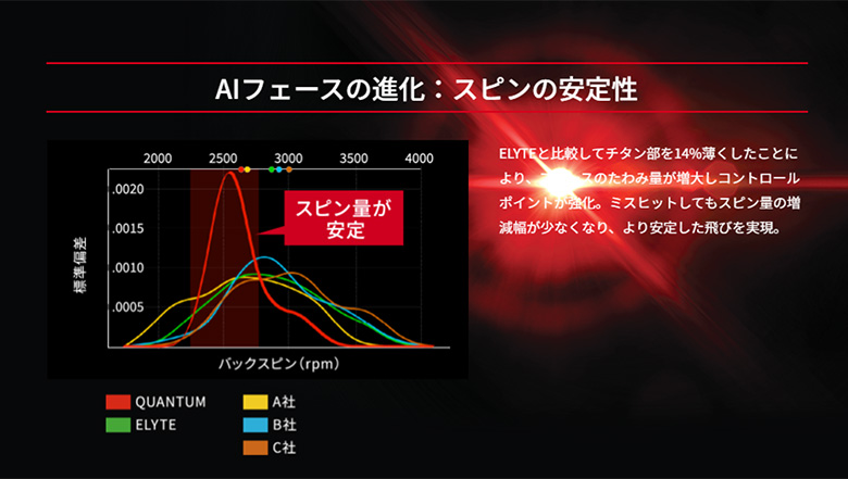 キャロウェイ クァンタム