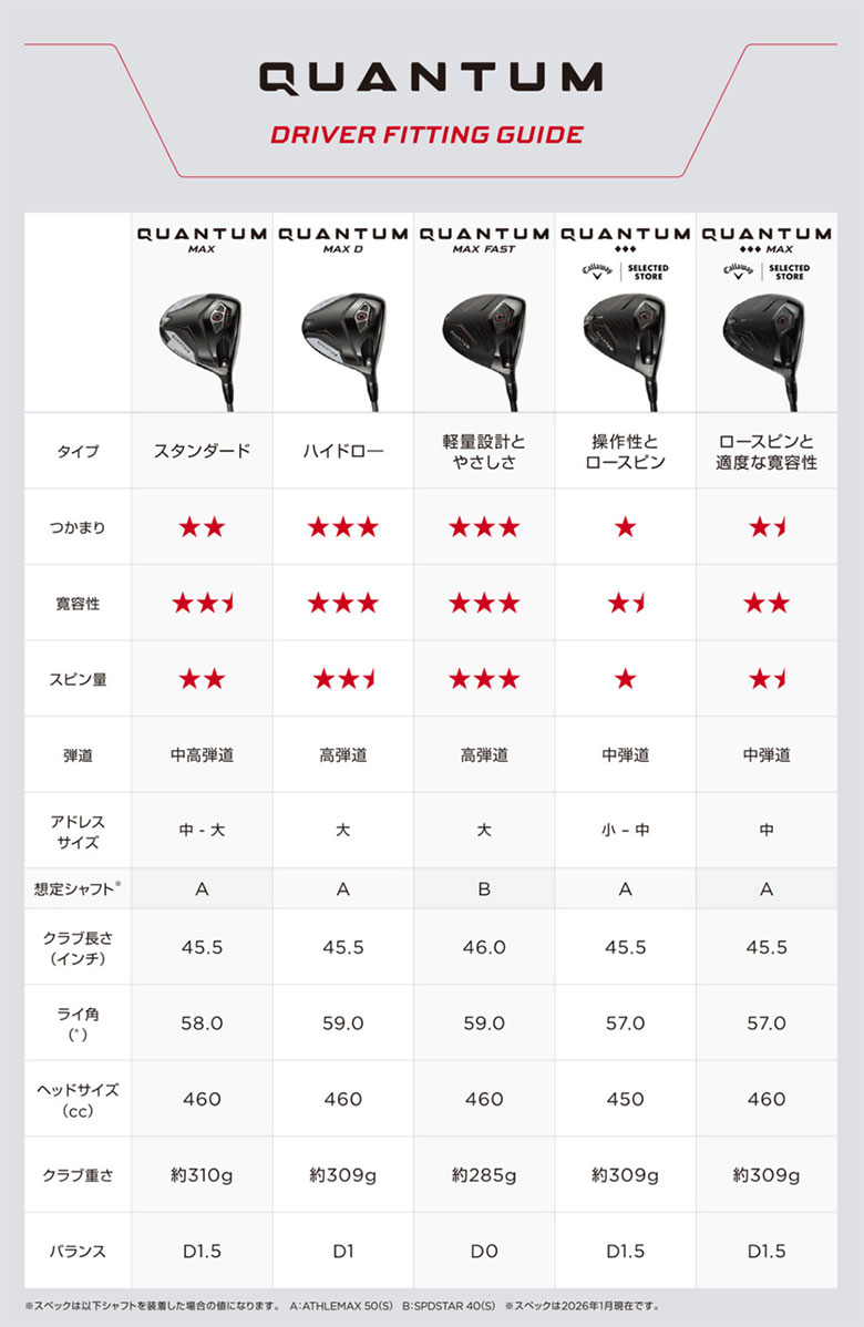 Callaway（キャロウェイ） [25％オフクーポン発行中］キャロウェイ