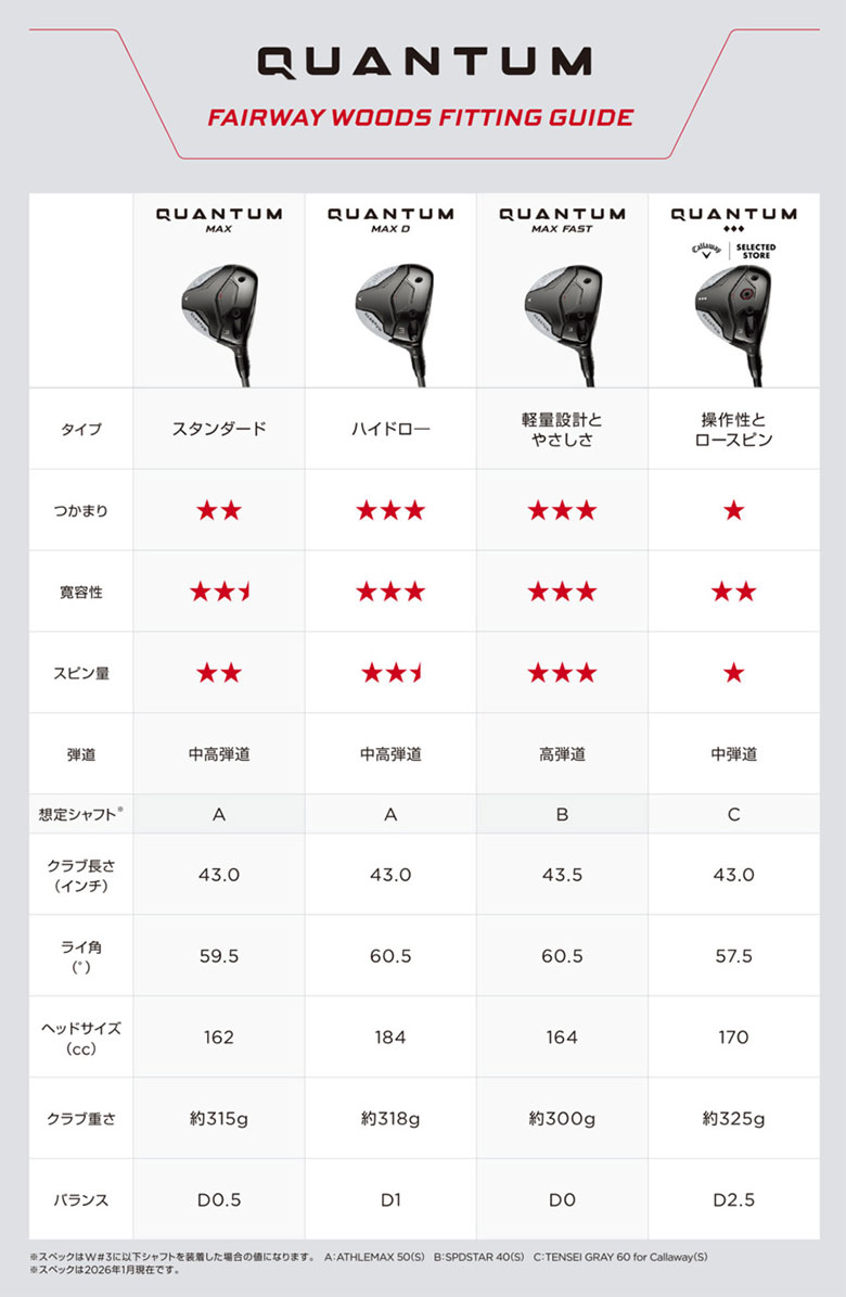Callaway（キャロウェイ） [25％オフクーポン発行中］「3HL/16.5度