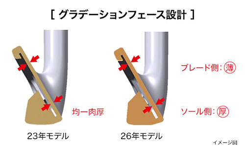 プロギア 02 アイアンセット