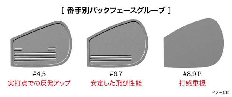 プロギア 02 アイアンセット
