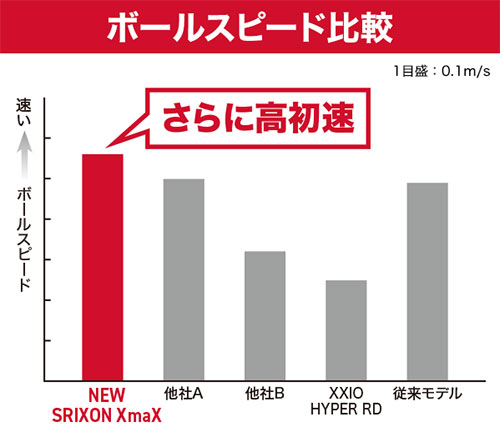 スリクソン ゴルフボール