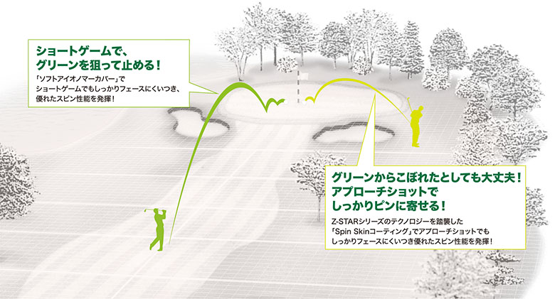 スリクソン ゴルフボール
