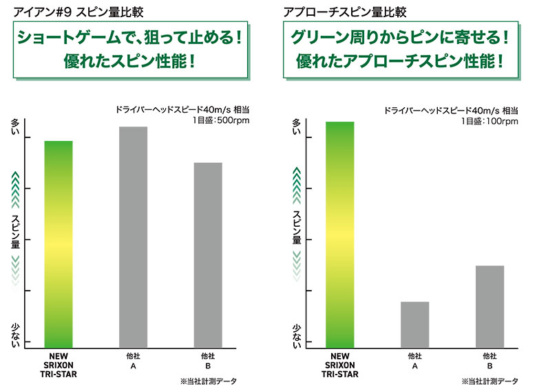 スリクソン ゴルフボール