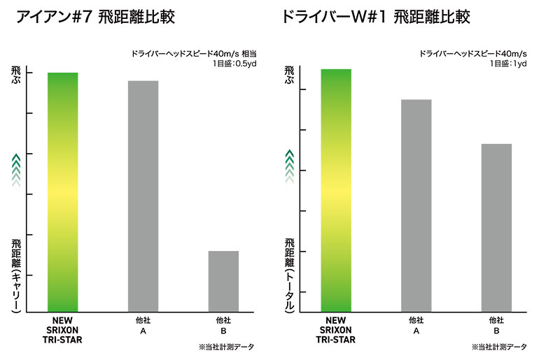 スリクソン ゴルフボール