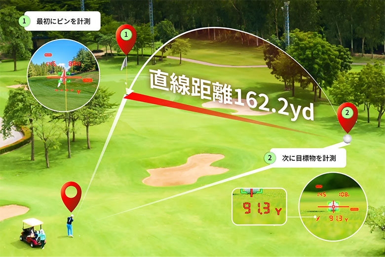 ショットナビ 距離測定器