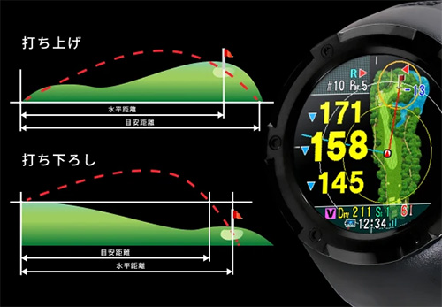ショットナビ GPSナビ