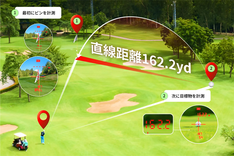 ショットナビ レーザー距離計