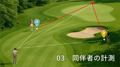 ショットナビ レーザー距離計