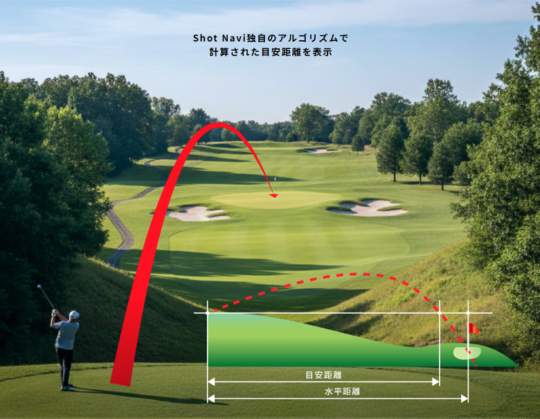 ショットナビ レーザー距離計