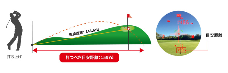 ショットナビ レーザー距離計