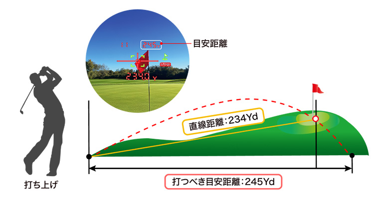 ショットナビ レーザー距離計