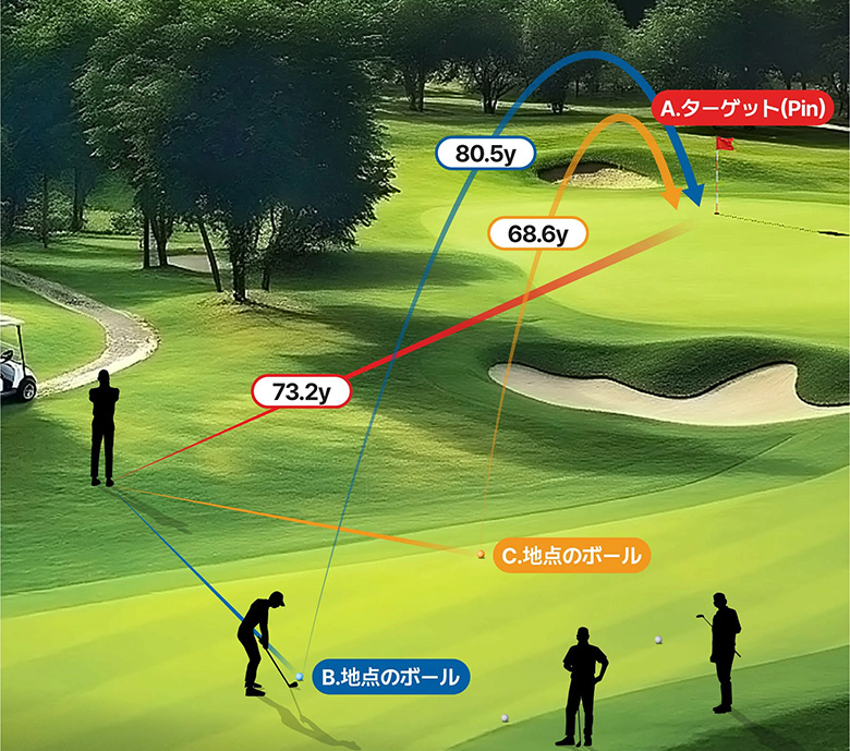 R2G レーザー距離計
