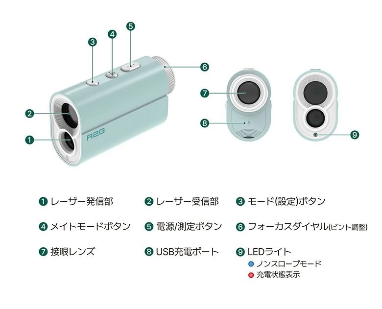 R2G レーザー距離計