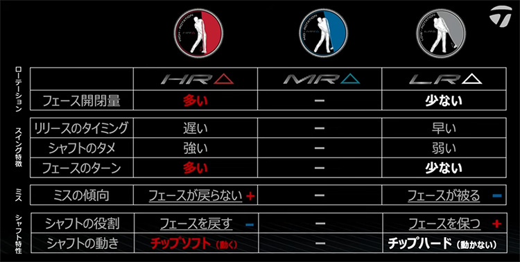TaylorMade（テーラーメイド） 「28日限定！最大5,000円引きクーポン