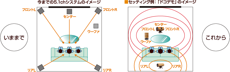 ますが】 波動スピーカー/ドコデモ5ch2点セット MS-2 docodemo5.0 NEW 