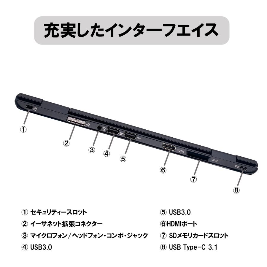 NEC 中古 ノートパソコン 第10世代 Core i5 12.5型 NEC Office搭載