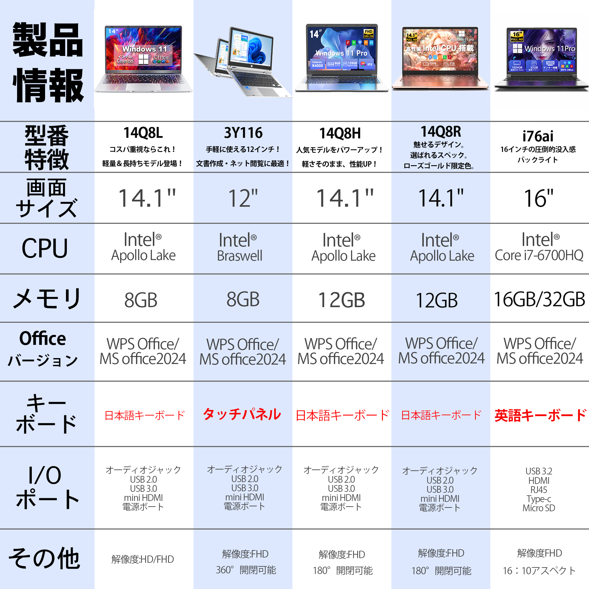 VETESA 「最大40％OFF」新品ノートパソコン14インチ 2.2K タブレット