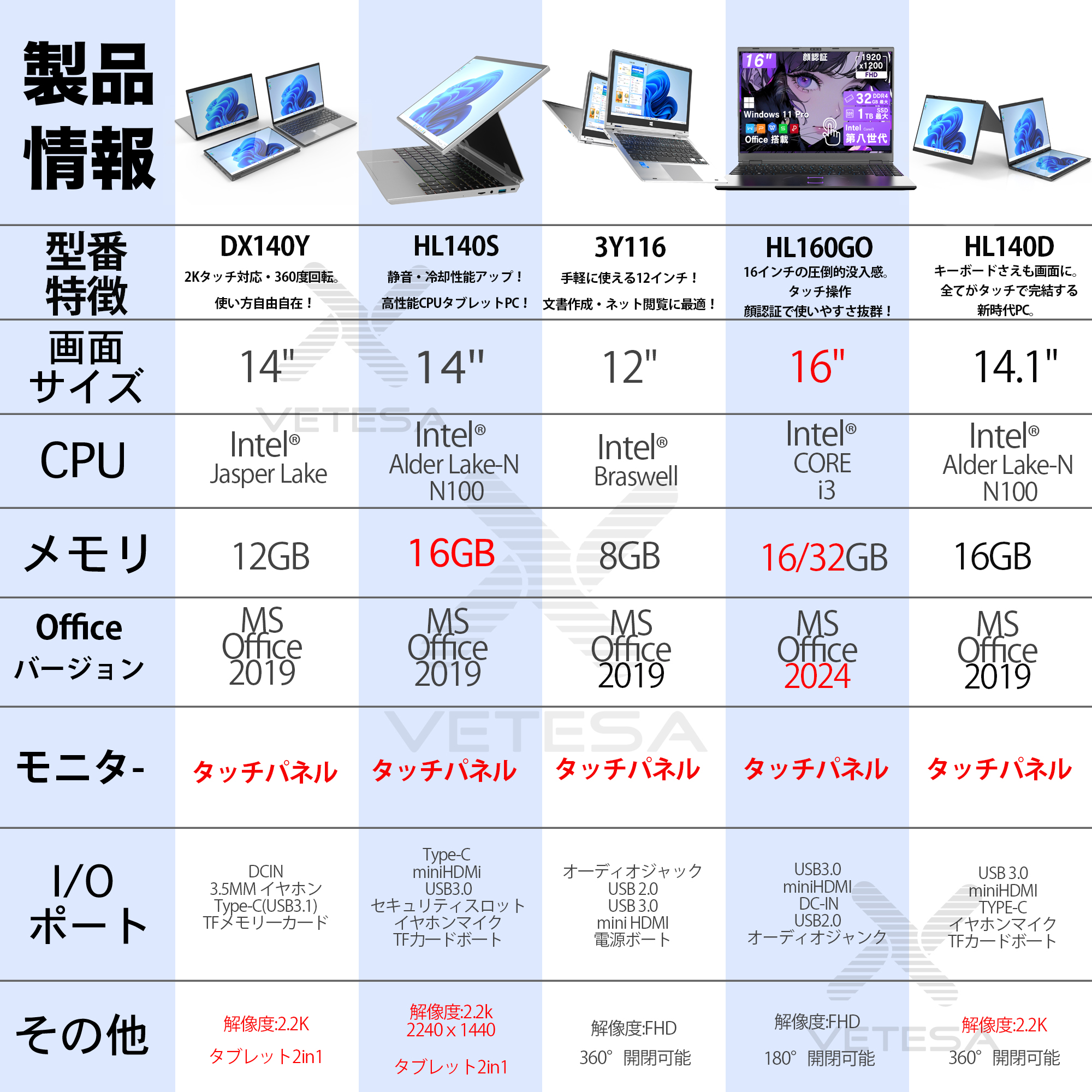 VETESA 「最大40％OFF」新品ノートパソコン14インチ 2.2K タブレット