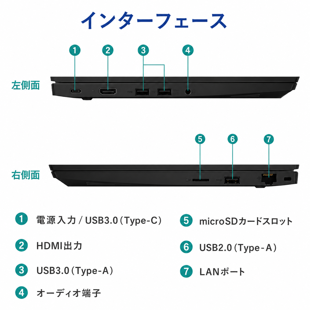 ThinkPad 中古ノートパソコン Lenovo E585 AMD Ryzen 3 15.6インチ
