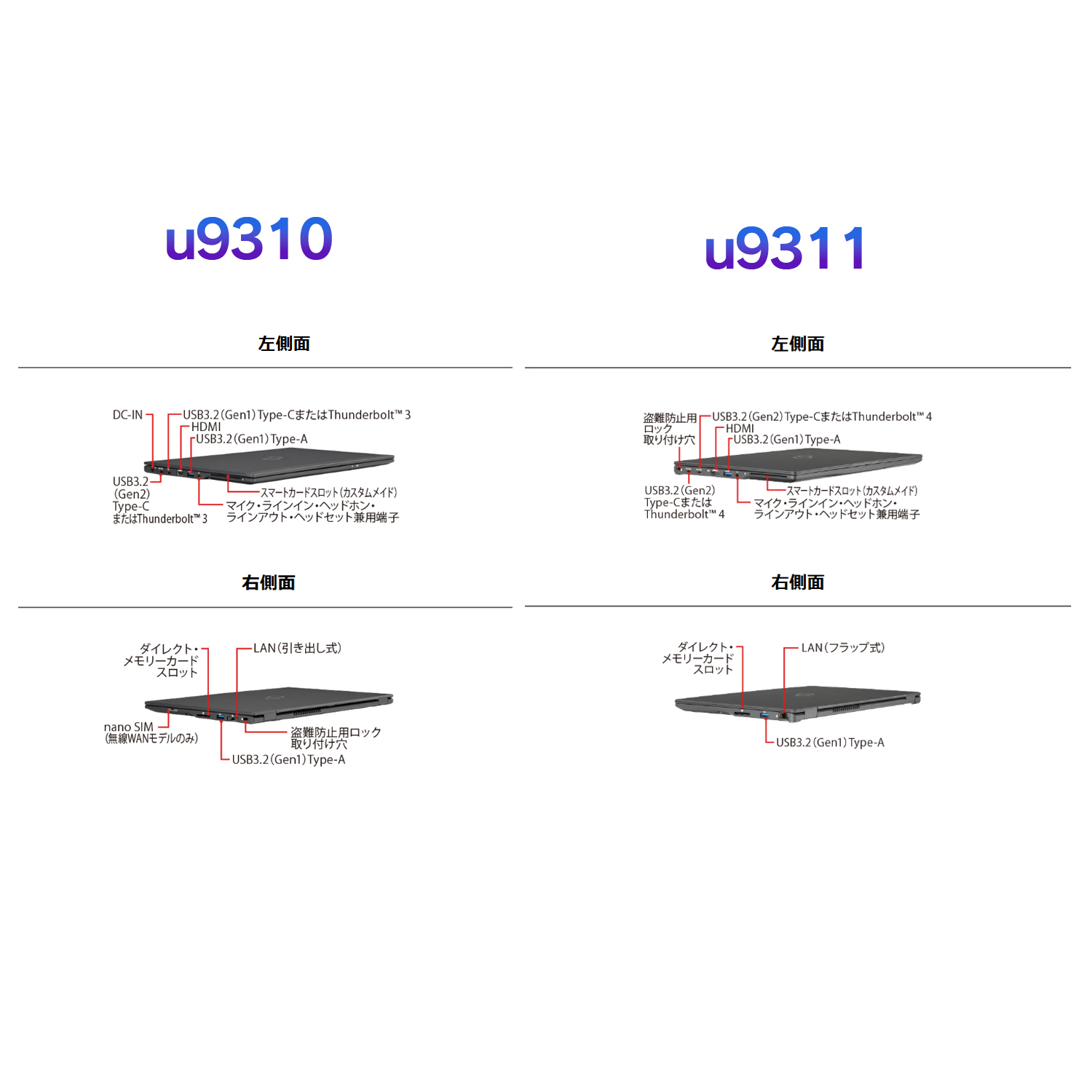 富士通（FUJITSU） ノートパソコン 中古 Office付き LIFEBOOK U9311