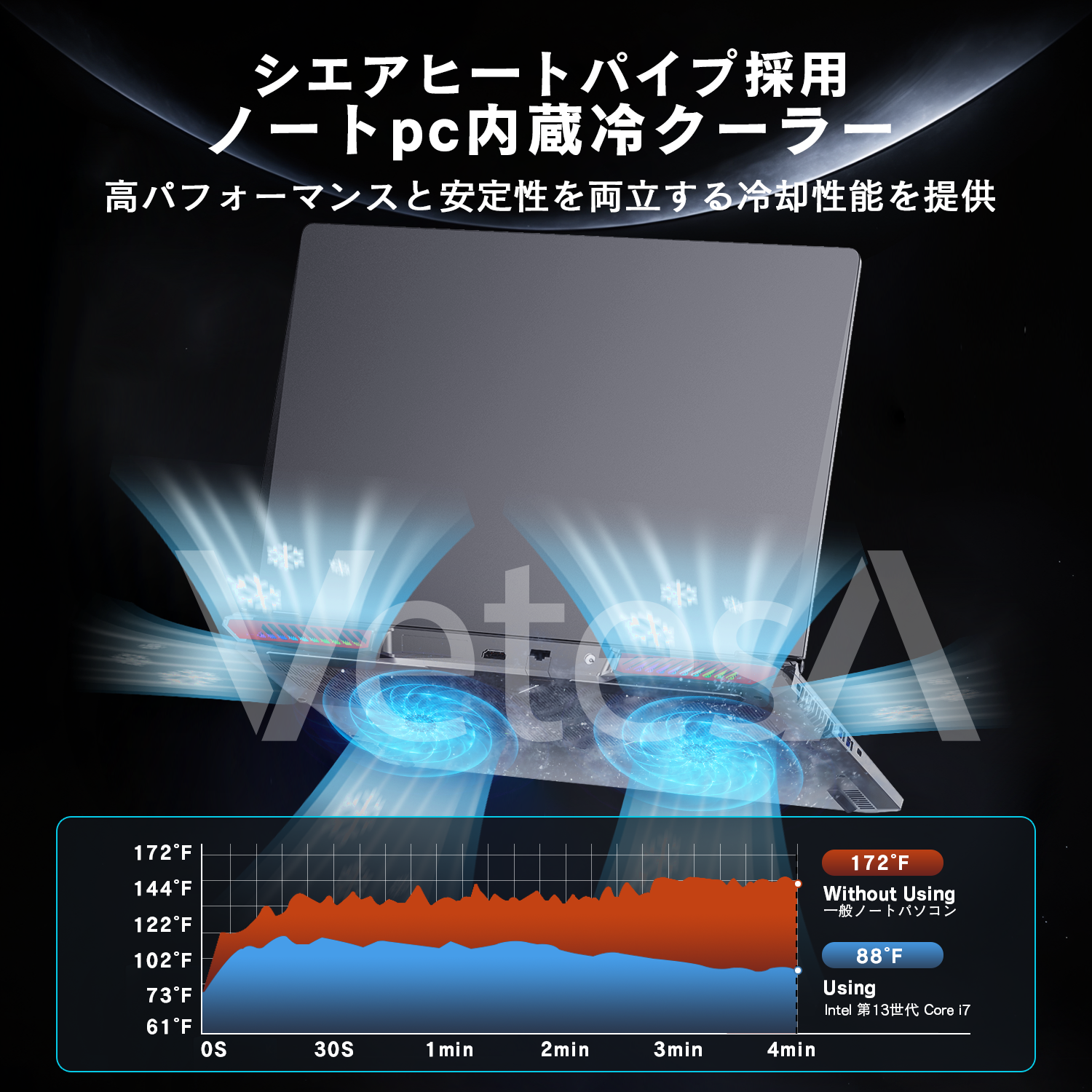 ノートパソコン 新品 ゲーミング パソコン RTX4060  最大メモリ 32GB SSD 1TB インテル Core i7 第13代 指紋認証 バックライトキーボード Office Win11 搭載 | VETESA | 05