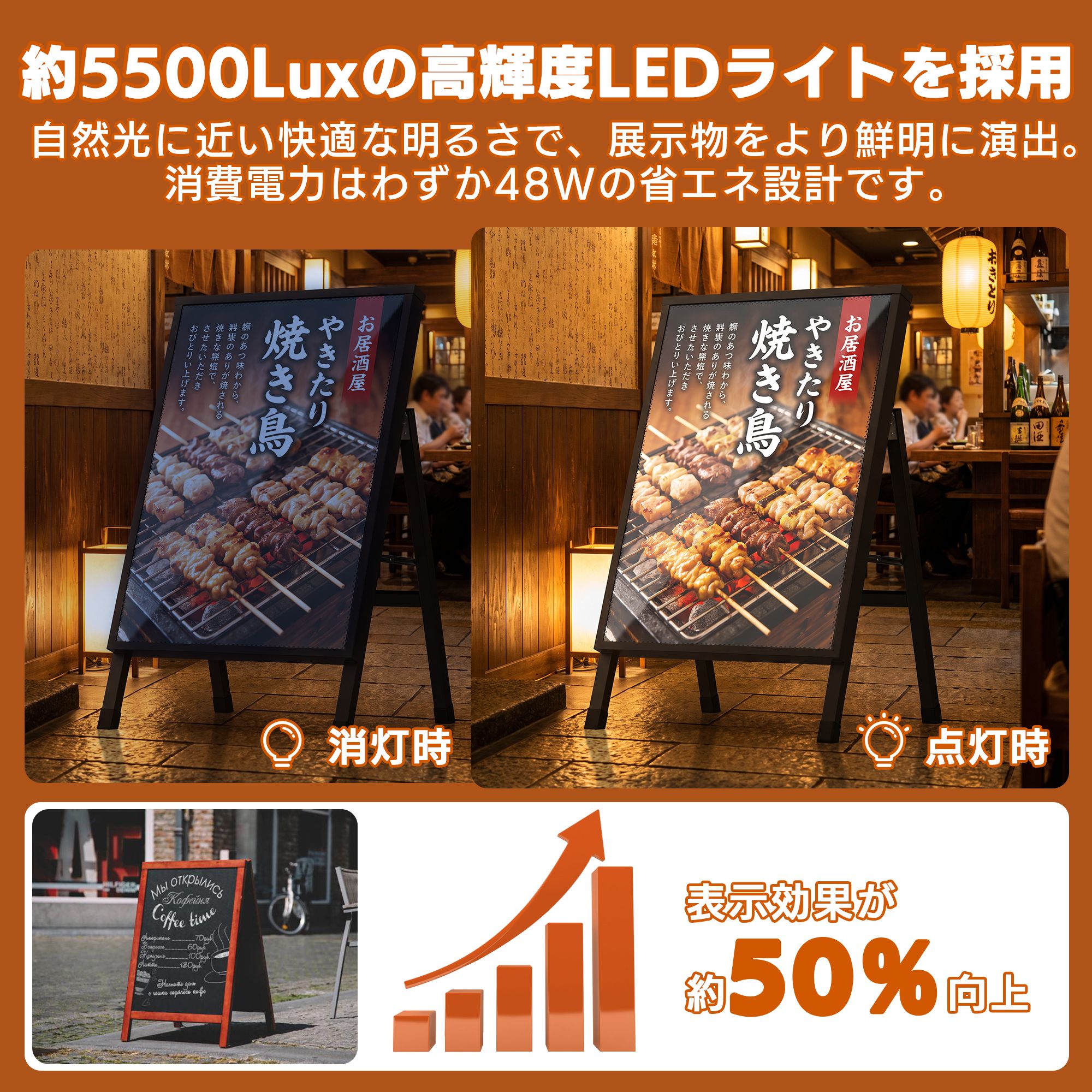LEDポスターフレーム A1 店舗看板　動作確認済み 薄型設計×省エネ】LED看板 壁掛け スタンド式 A1 ポスターフレーム