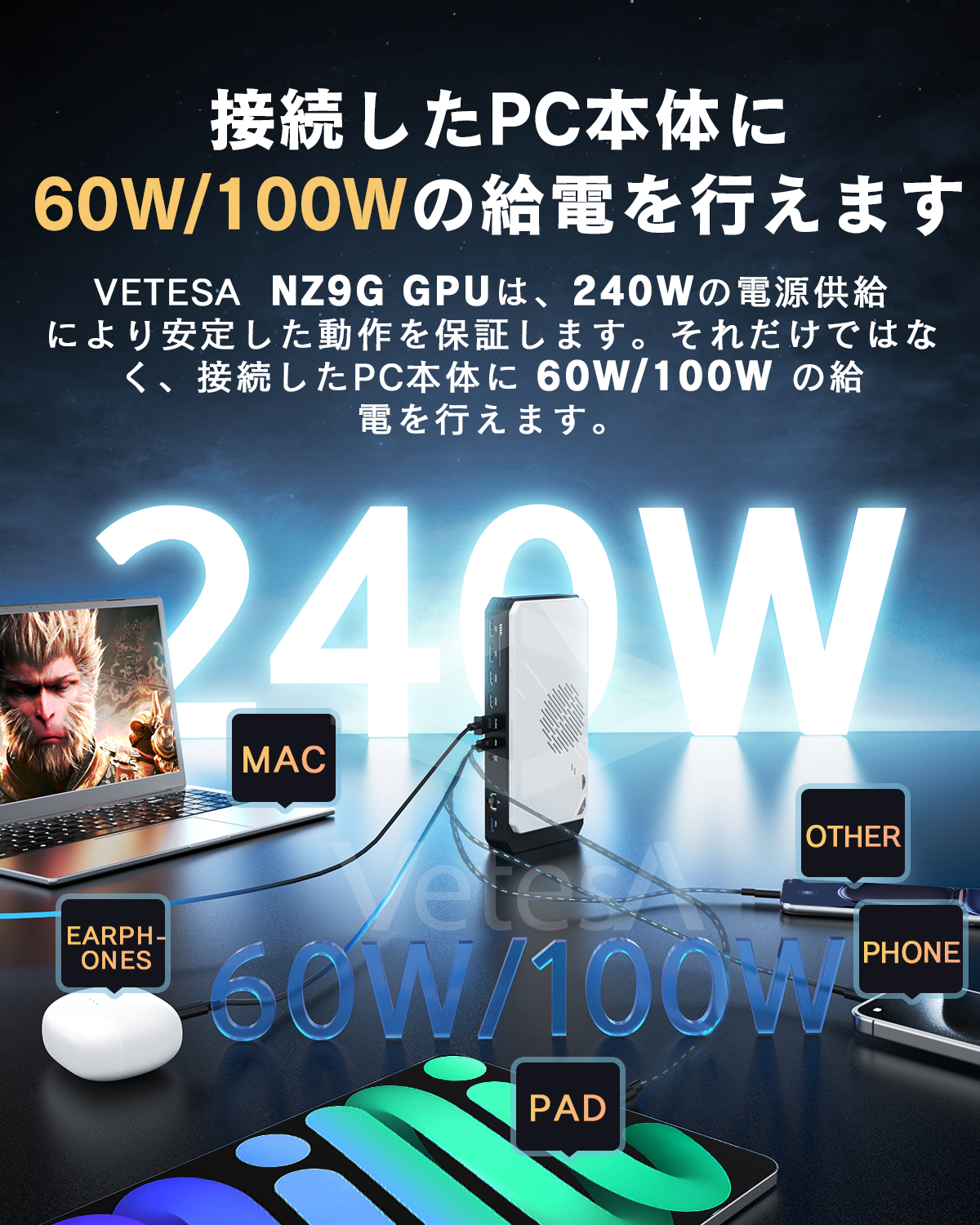 VETESA 小型 GPU 外付けeGPU グラフィックボード AMD Navi33 RX 7600M