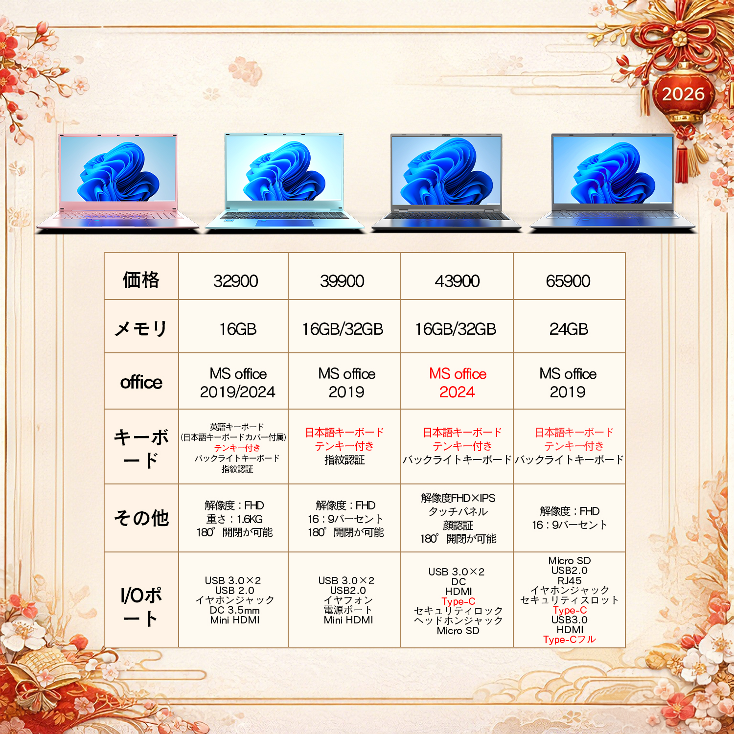 VETESA 新生活応援 2026福袋 新古品ノートパソコン Win11 Office搭載