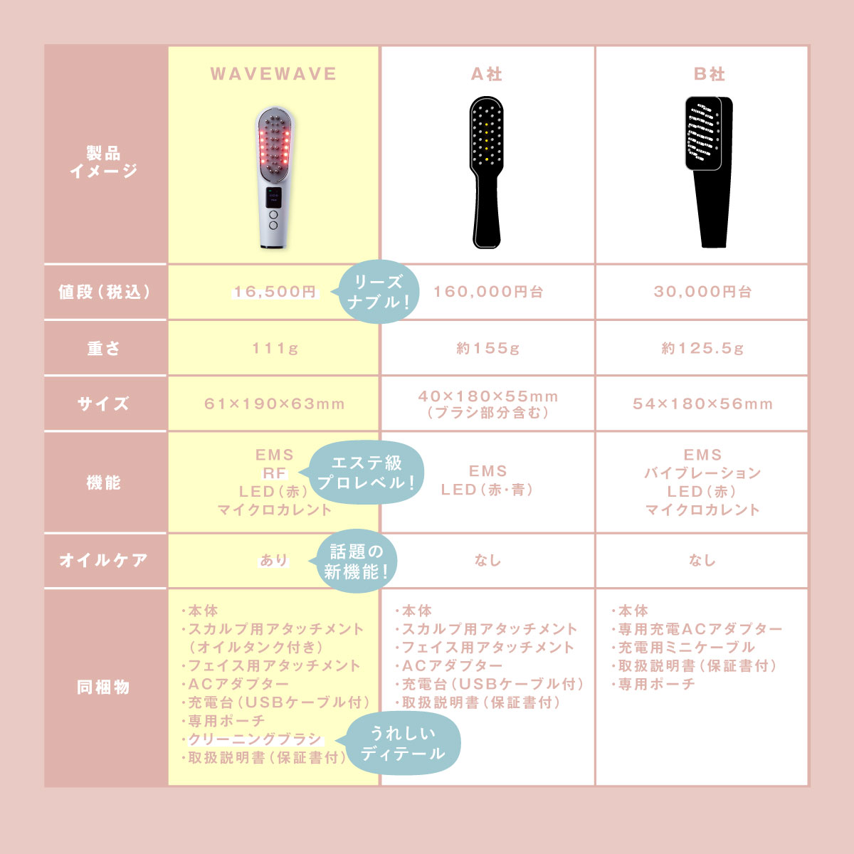 WAVEWAVE スカルプブラシ EMS 美顔器 頭皮 スカルプケア スカルプ WAVEWAVE スカルプブラシ EMS 美顔器 頭皮 スカルプケア スカルプ