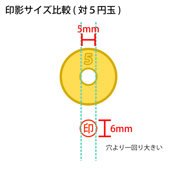 認印6「井出原」様:6mm 浸透印 ネーム印 完成品の詳細画像3