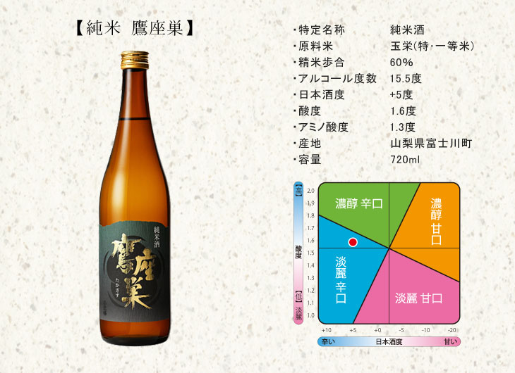 日本酒 春鶯囀 「 冨嶽 鷹座巣 720ml×2本 セット 」化粧箱入り ギフト