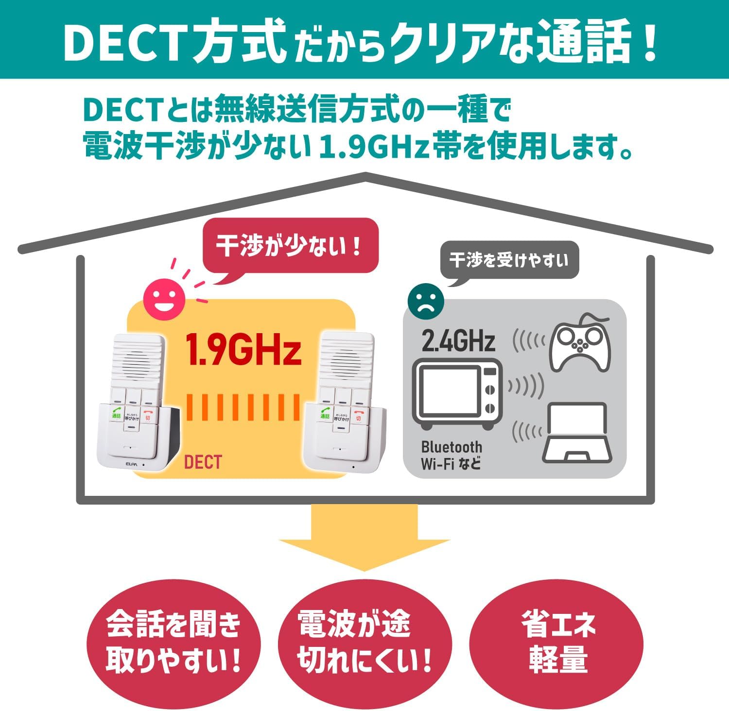 インターホン ワイヤレス 室内 室内インターホン エルパ(ELPA) DECT ワイヤレスインターホン 工事不要 介護 無線 配線不要 WIP-5150SET  : at-129482 : attention - 通販 - Yahoo!ショッピング